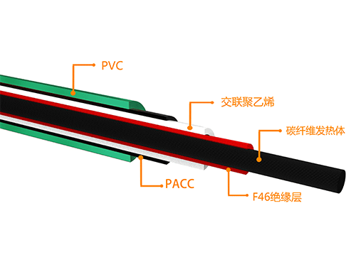 pvc碳纖維發熱電纜結構