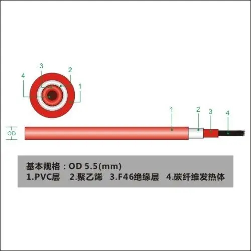 發熱電纜結構