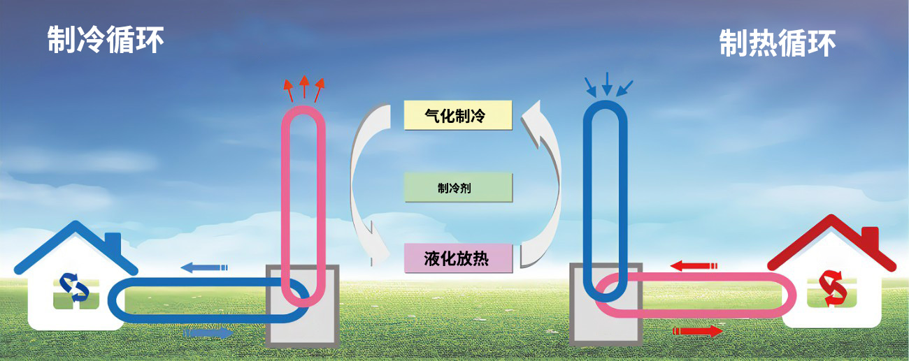 空氣能熱泵采暖原理