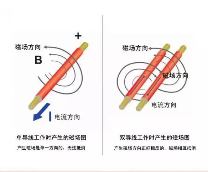 單導(dǎo)發(fā)熱電纜和雙導(dǎo)發(fā)熱電纜區(qū)別